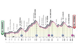 Giro d'Italia stage 7