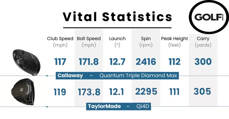 Qi4D vs Quantum TD Max