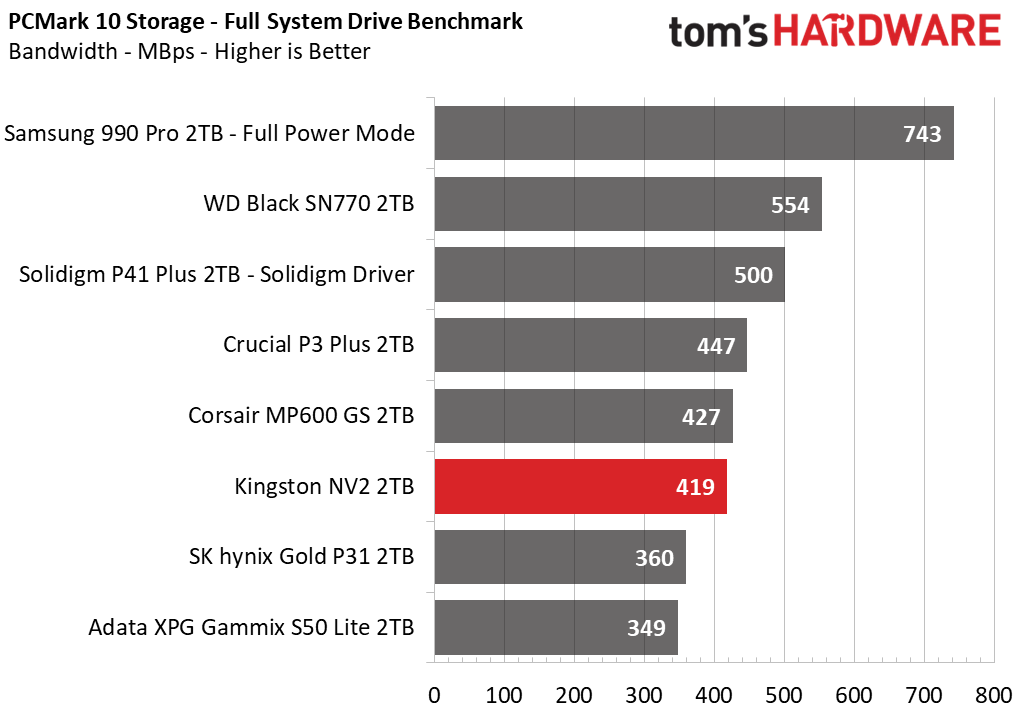 Kingston NV2 SSD