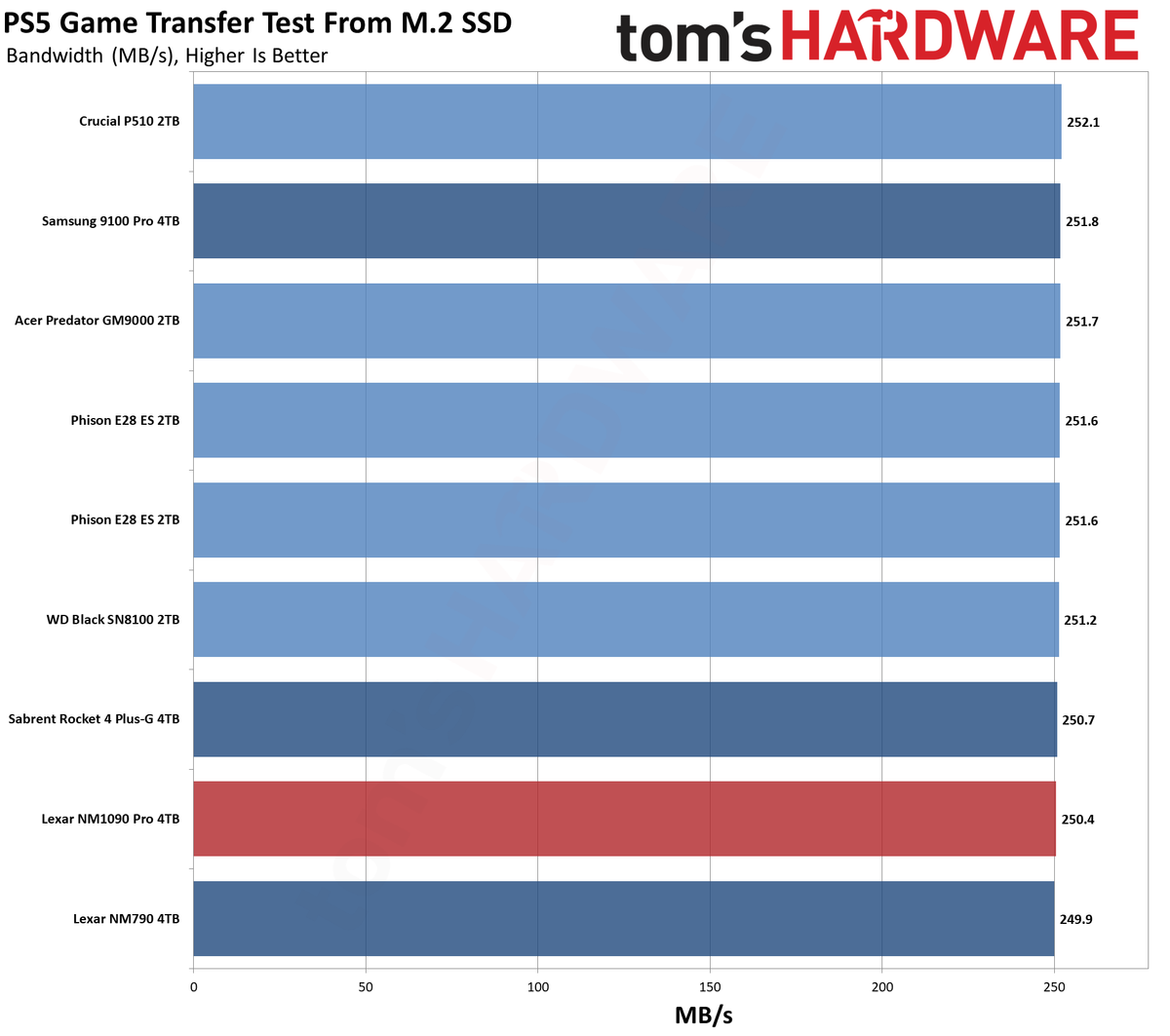 Lexar NM1090 Pro 4TB SSD