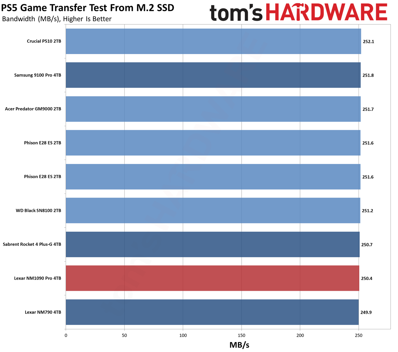 Lexar NM1090 Pro 4TB SSD