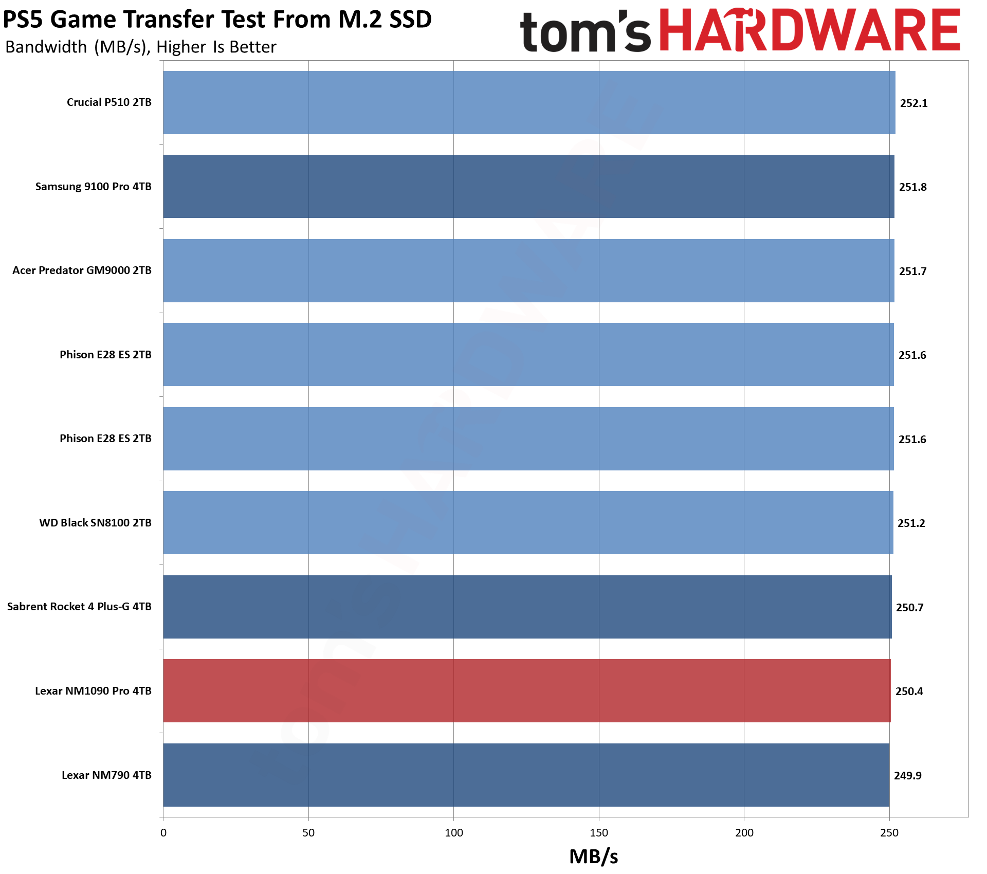 Lexar NM1090 Pro 4TB SSD