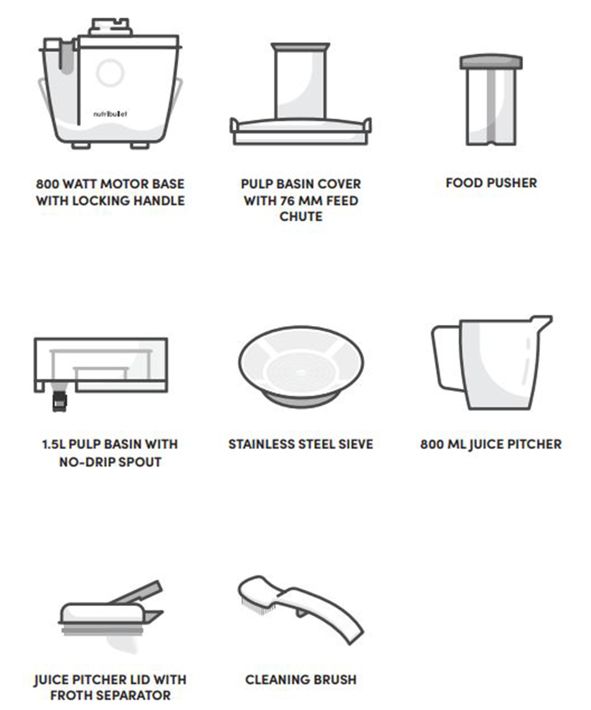 Diagram yang menunjukkan komponen Nutribullet Pro Juicer