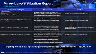 A screenshot of Intel's first public field report for Arrow Lake desktop CPUs