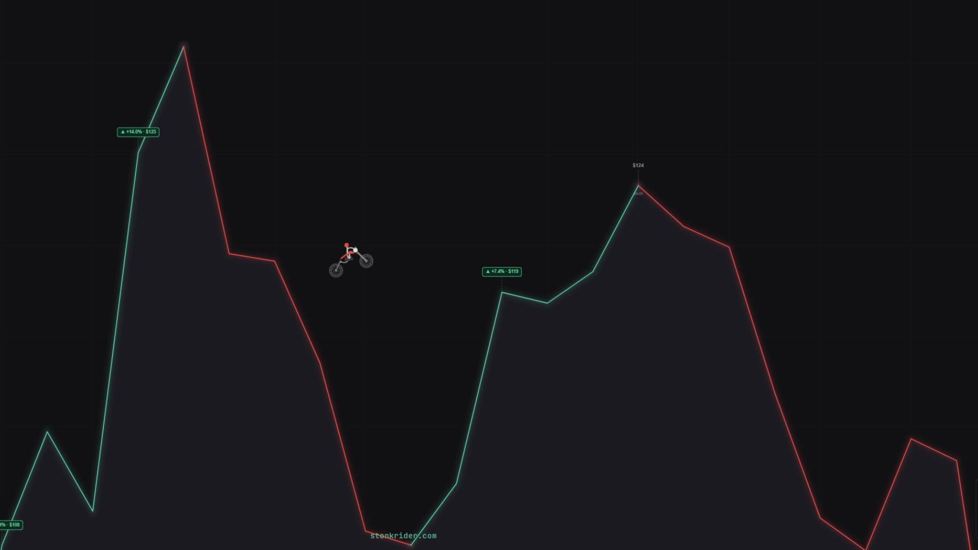 A tiny stick man on a dirt bike rides the stock line on Intel's stock chart.