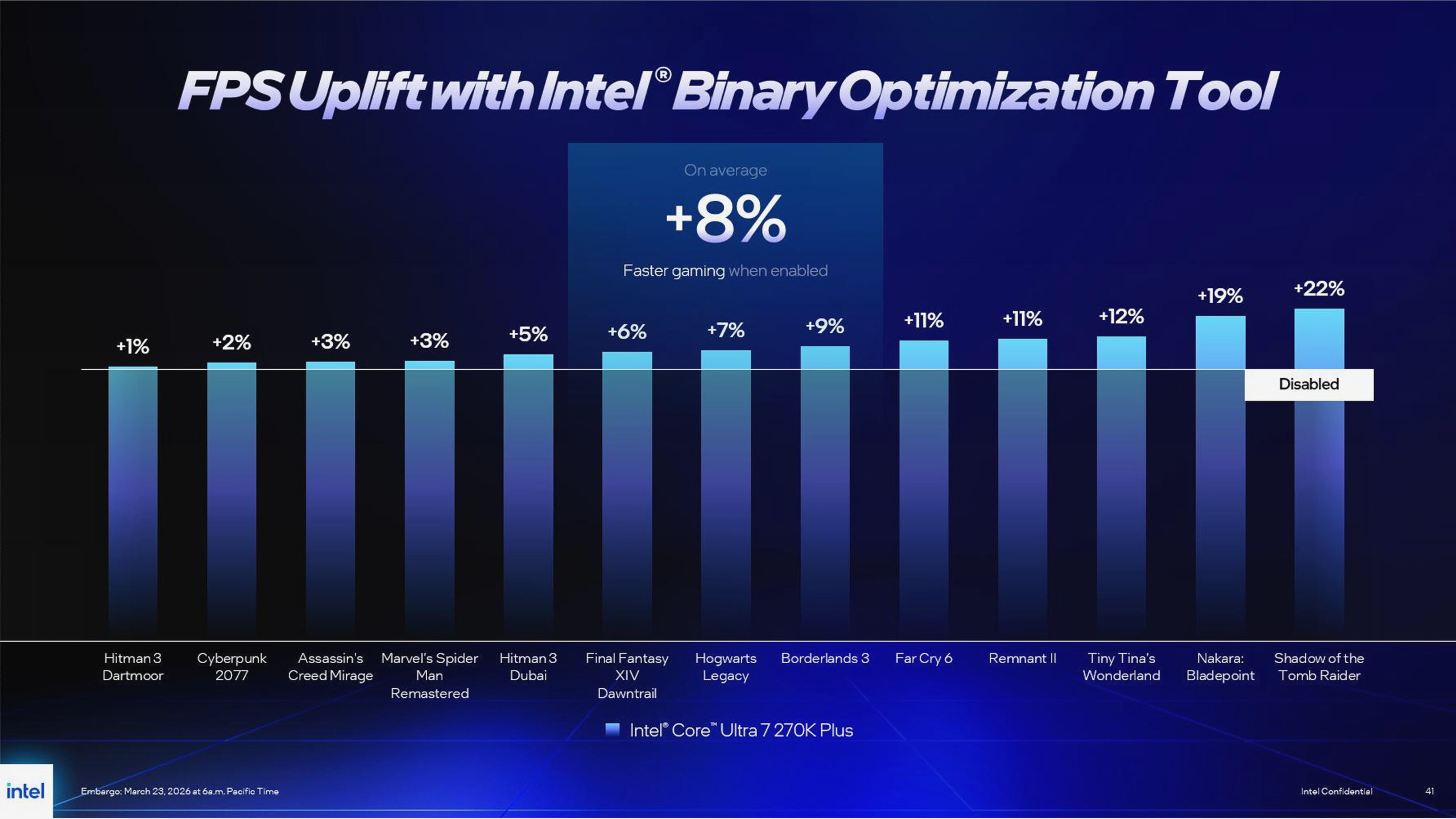 A presentation slide of Intel's performance claims for Intel Binary Optimization Tool