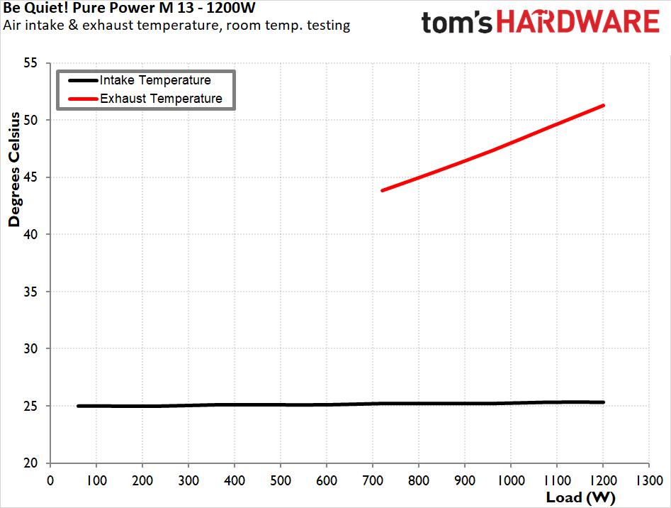 be quiet! Pure Power 13 M 1200W