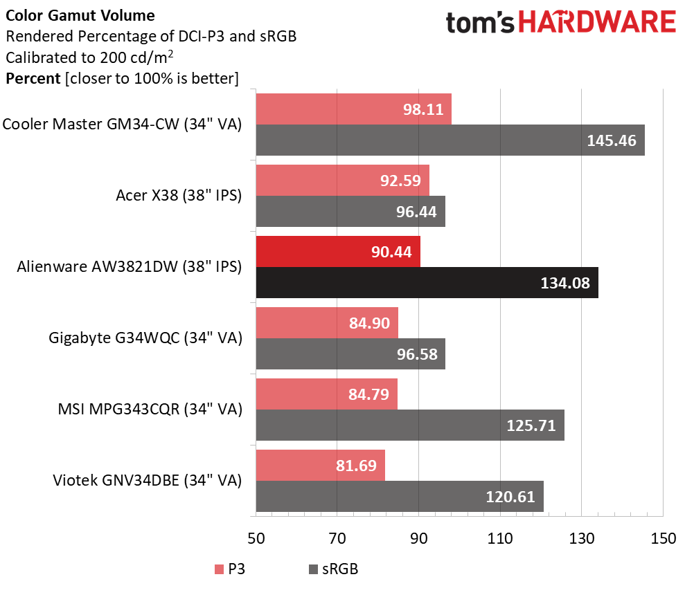 Alienware AW3821DW