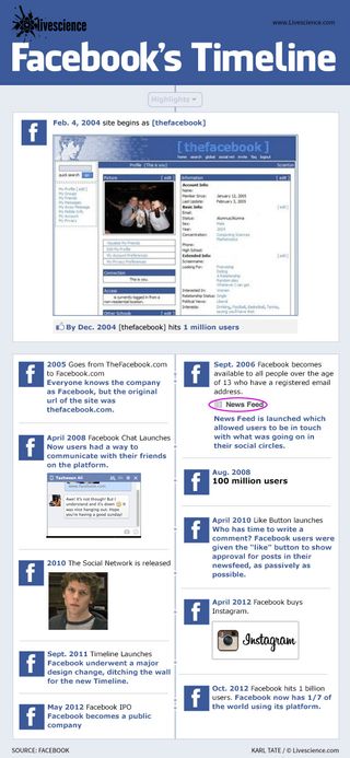 Here's a look back at Facebook through the last 10 years.