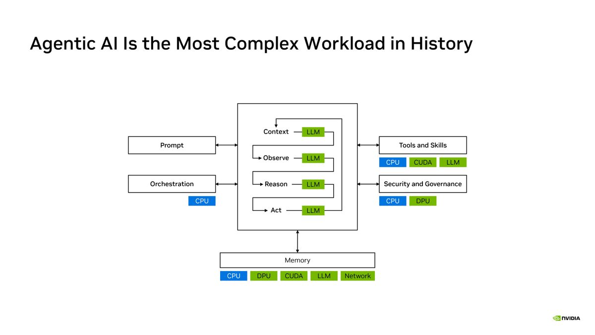 Nvidia Rubin Hot Chips Slides