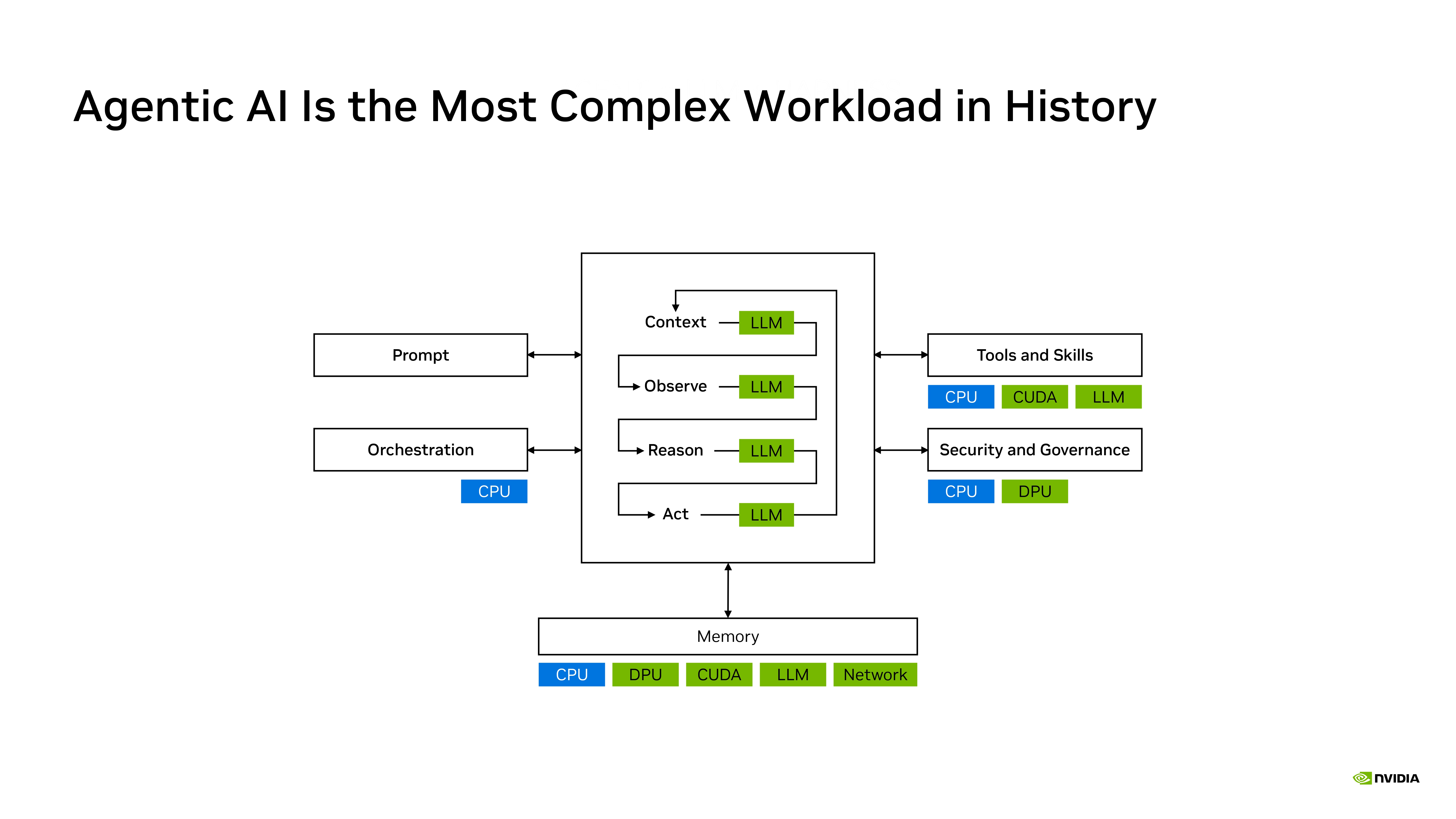 Nvidia Rubin Hot Chips Slides
