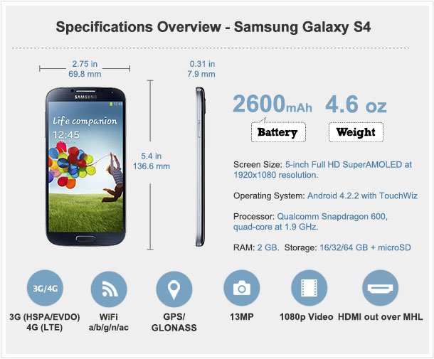 Получить самсунг. Galaxy s4 экран список смс. Samsung Galaxy s23 Dimensions. Overview for Samsung. Samsung сенсорный на java размер в сравнение с рукой.