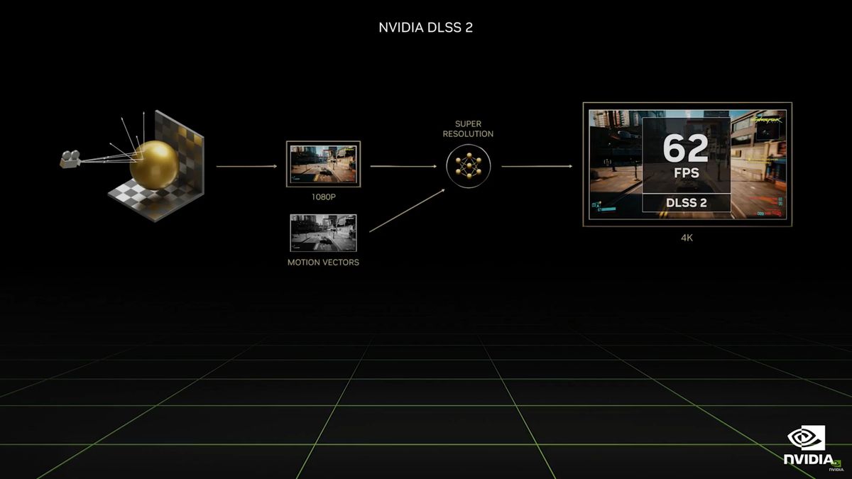 Nvidia Ada Lovelace DLSS 2