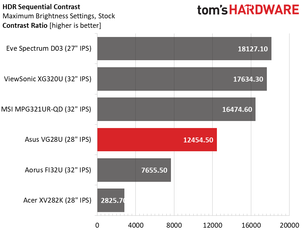 Asus TUF Gaming VG28U