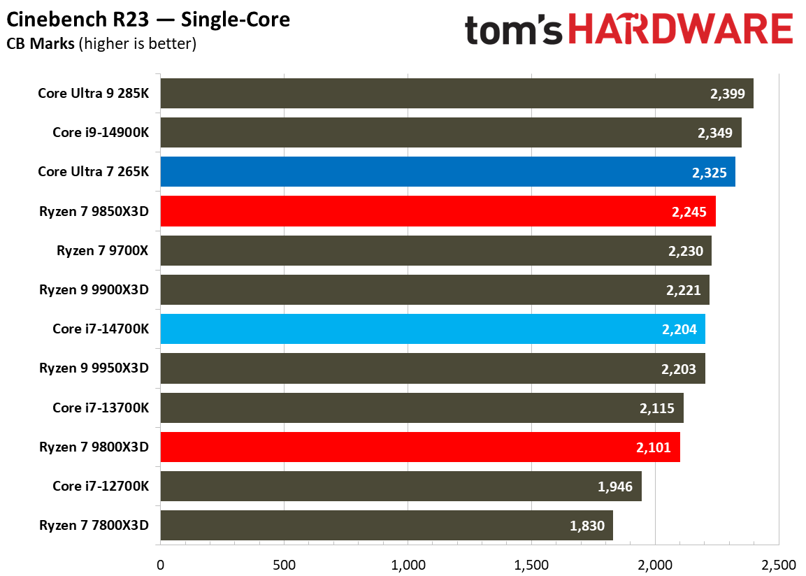 AMD Ryzen 7 9850X3D