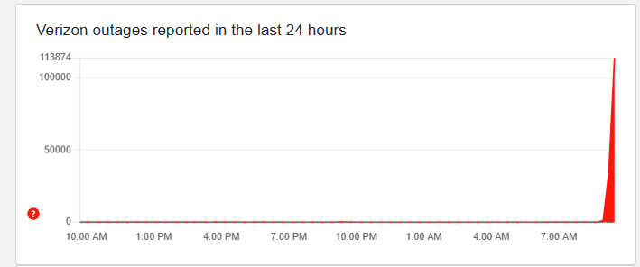 Verizon outage 1-14-26