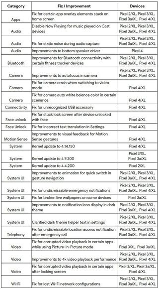 March 2020 Pixel Patch Fixes