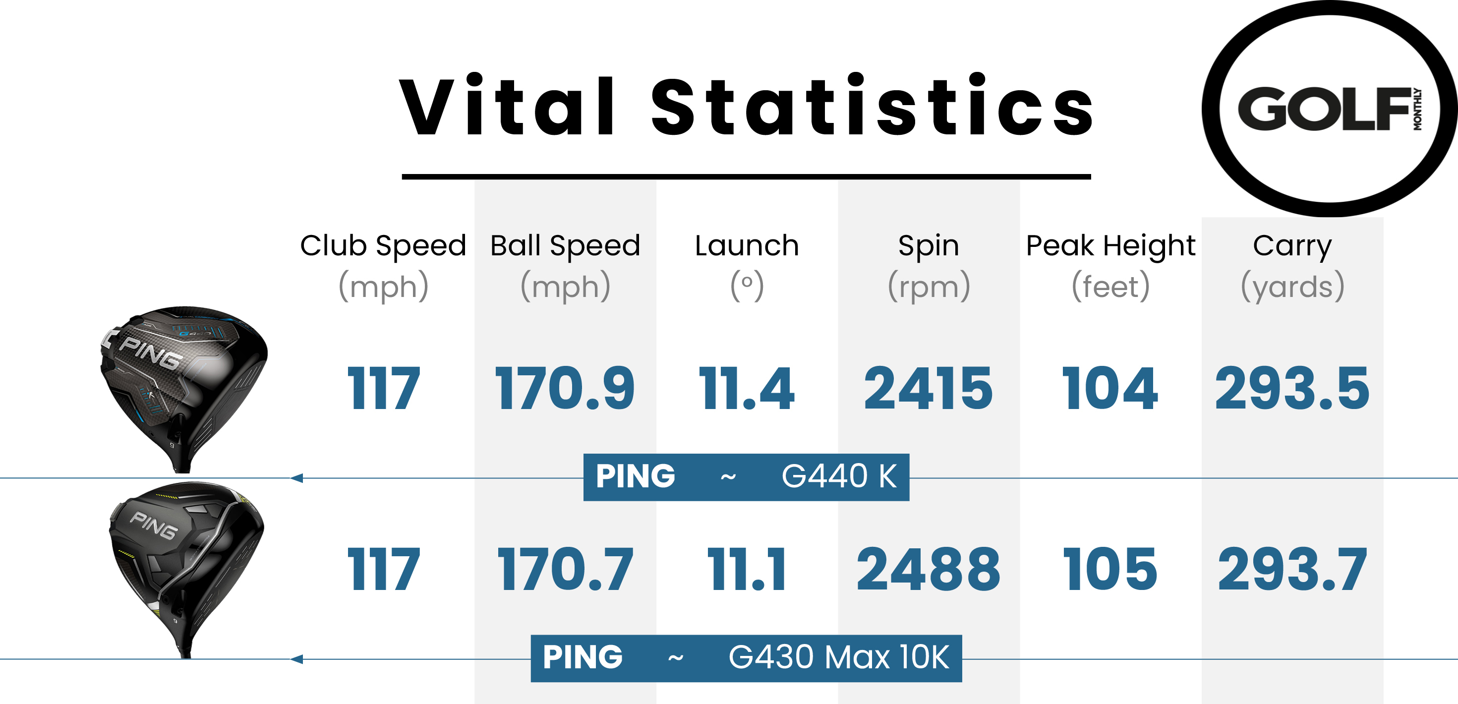 Data from the G440 K