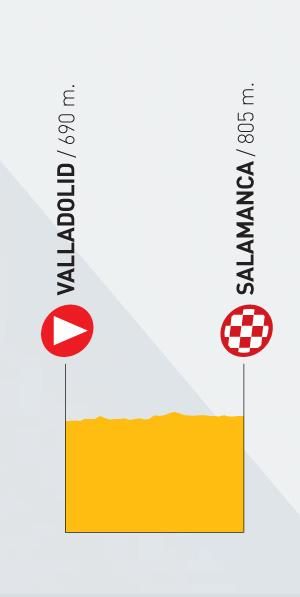 2010 Vuelta a España profile stage 18