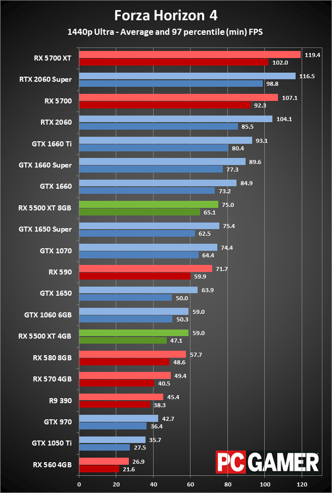 Radeon RX 5500 XT peformance
