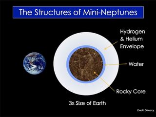 Sub-Neptunian Planets