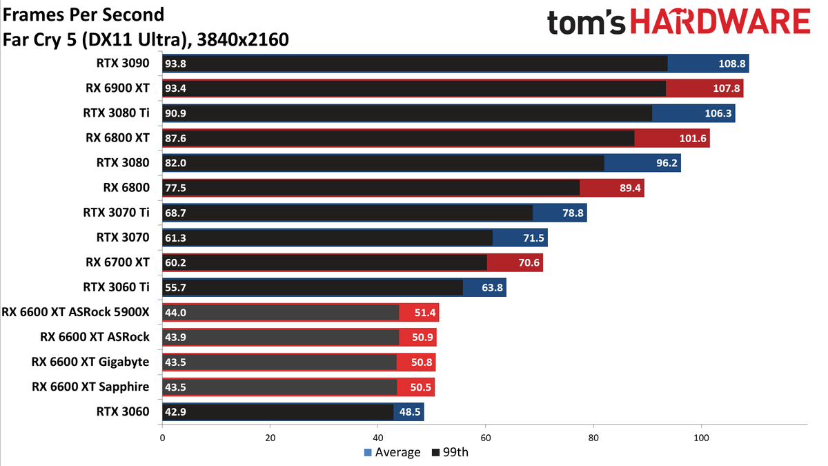 Sapphire Radeon RX 6600 XT Pulse