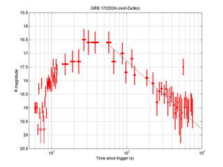 Zadko Telescope light curve of GRB170202, showing the evolving explosion and subsequent fading of the optical afterglow from seconds to hours after the gamma ray emission.