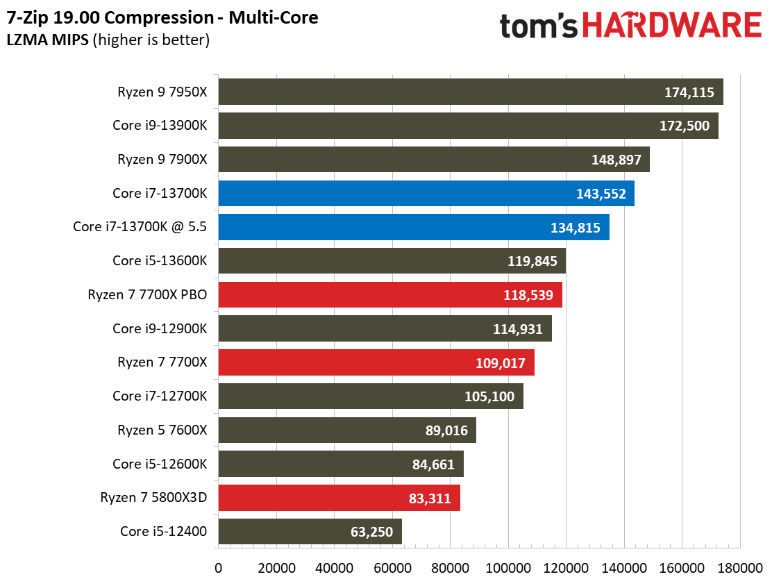 Core i7-13700K
