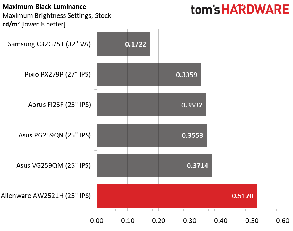 Dell Alienware AW2521H