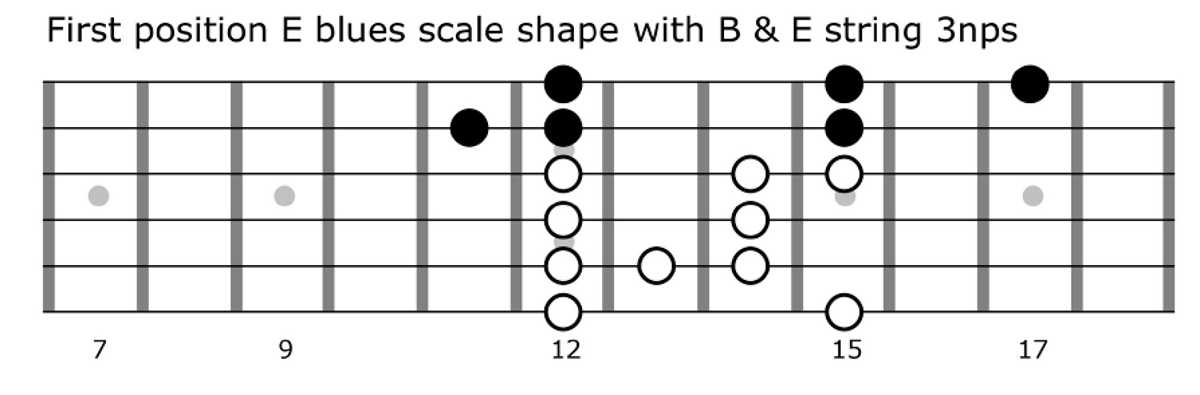 Video lesson: Super-easy ways to use advanced scale shapes to spice up ...