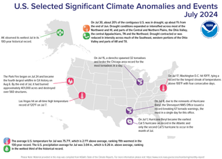 A map of the U.S. plotted with significant climate events that occurred during July 2024.