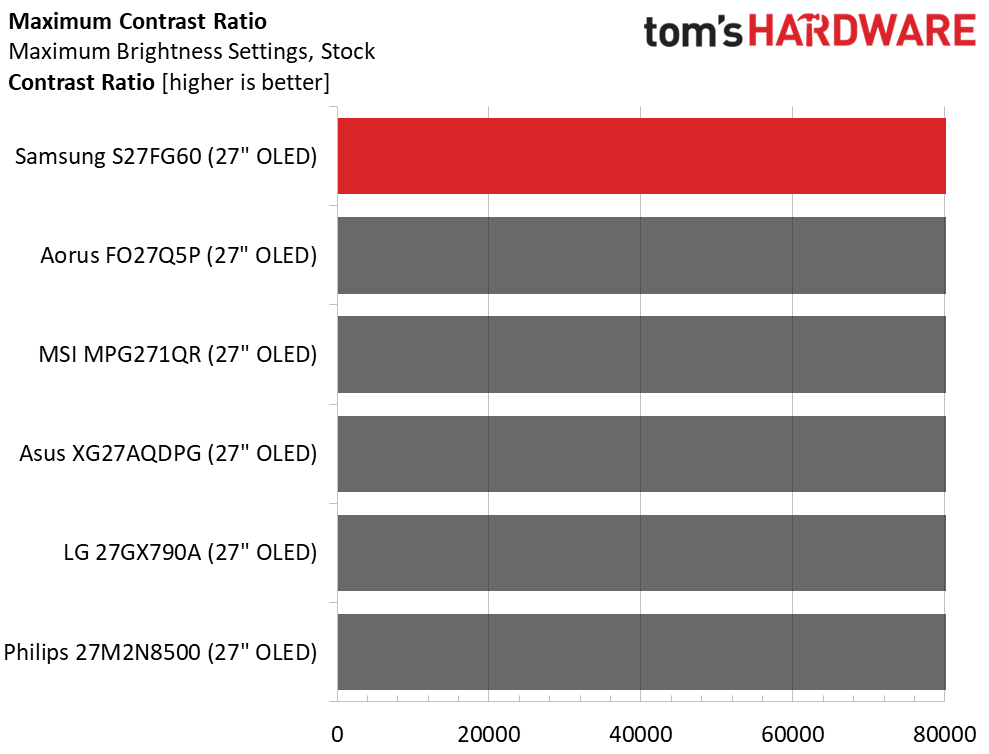 Samsung Odyssey OLED G6 S27FG60