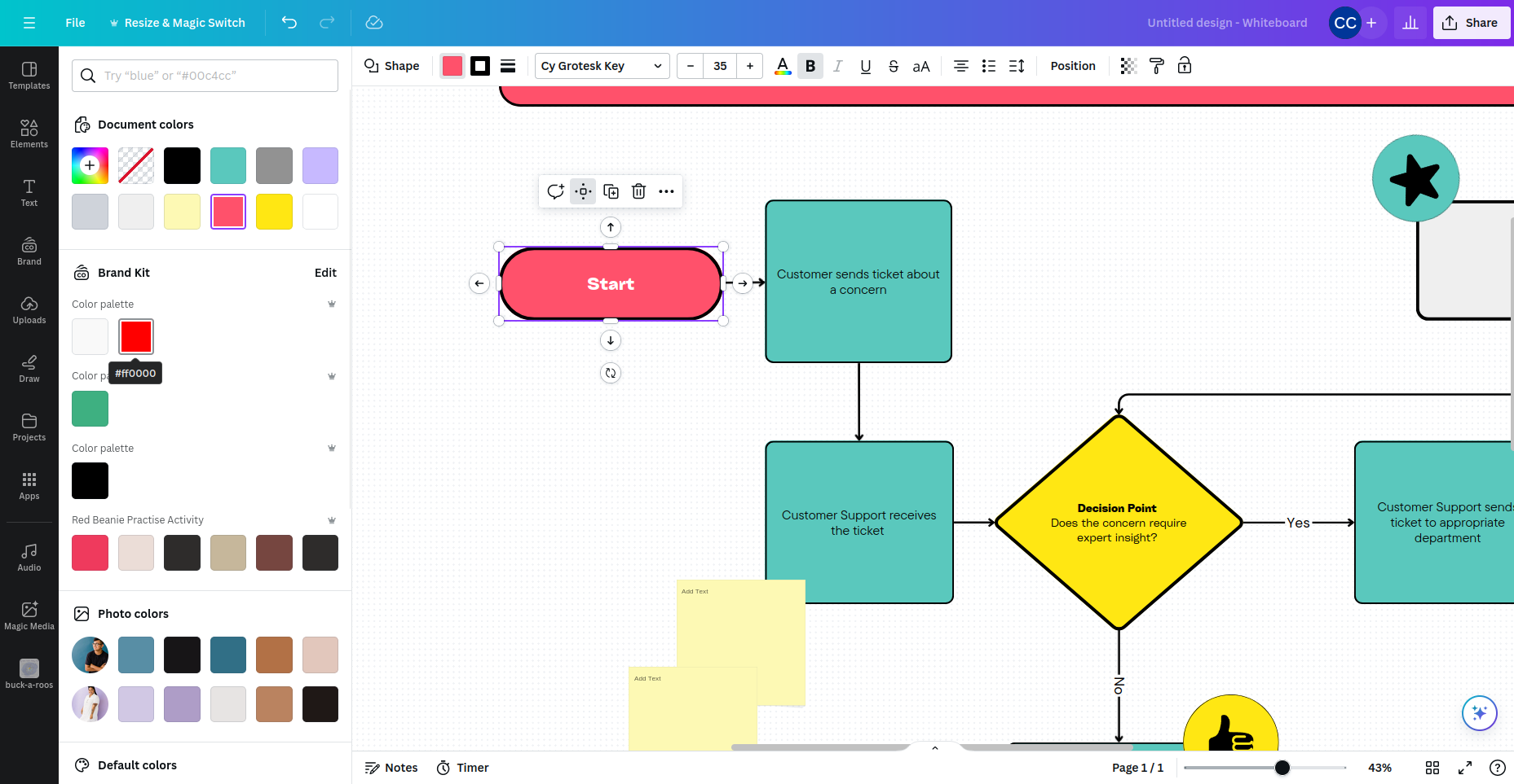 Canva Flowchart Maker review | TechRadar