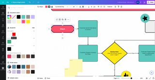 Canva Flowchart Maker in use.