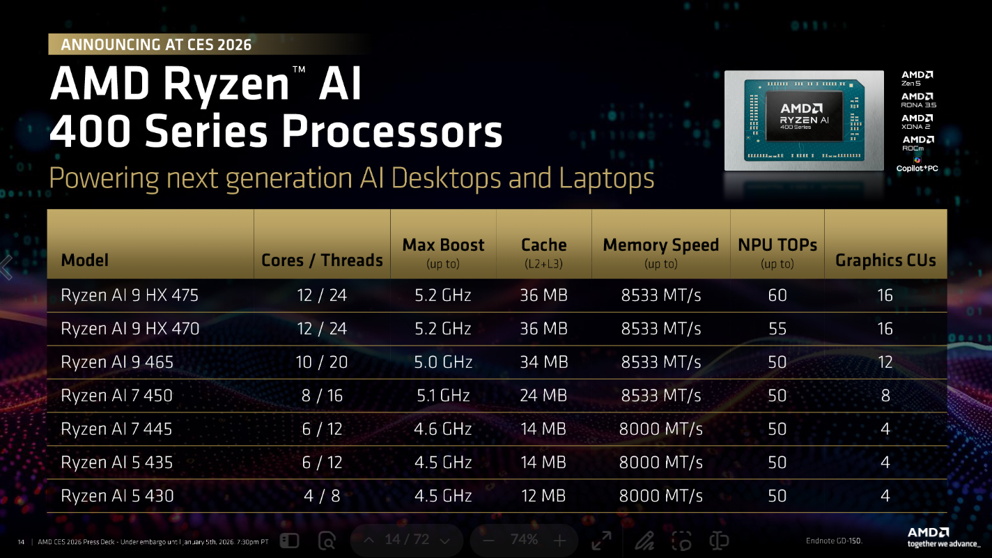 AMD Ryzen AI 400 CES 2026