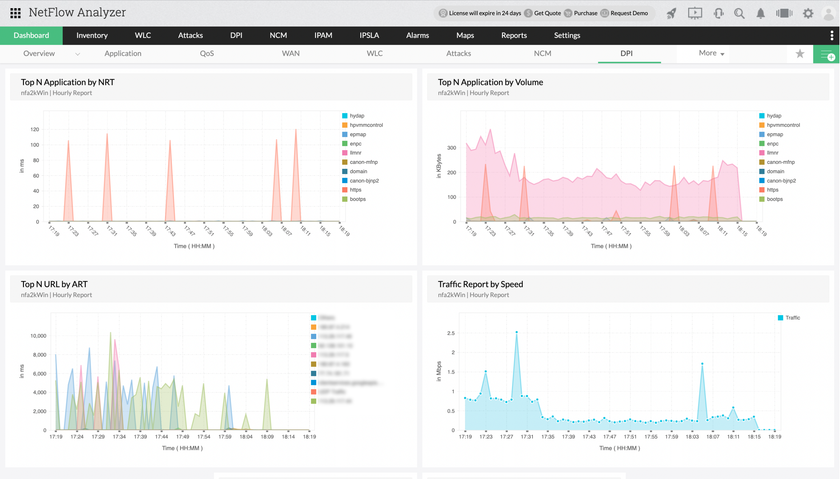 sFlow ManageEngine