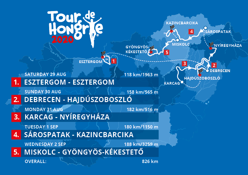 Tour of Hungary secures five WorldTour Teams Cyclingnews
