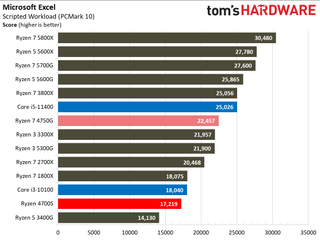 AMD Ryzen 4700S Desktop Kit