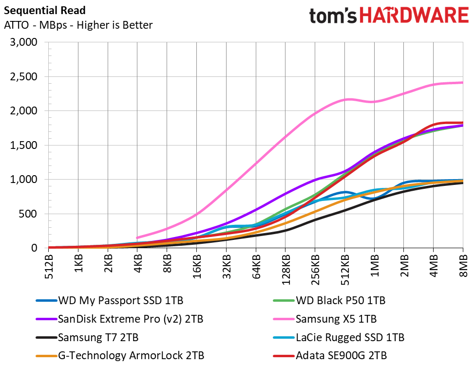 Adata SE900G Portable RGB SSD
