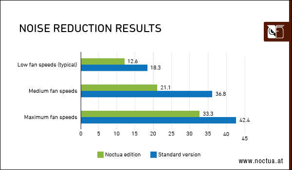 Asus GeForce RTX 3070 Noctua Edition: Performance Results