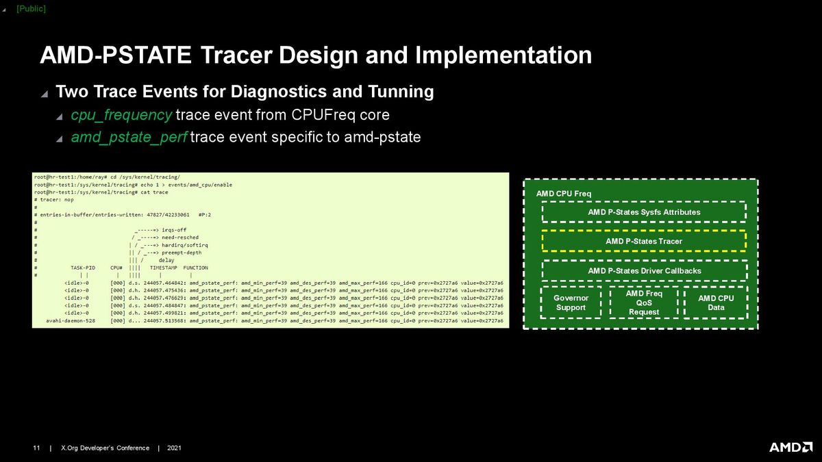AMD Linux CPPC Driver Presentation