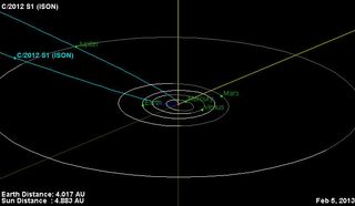 Orbital Trajectory of Comet C/2012 S1 (ISON)