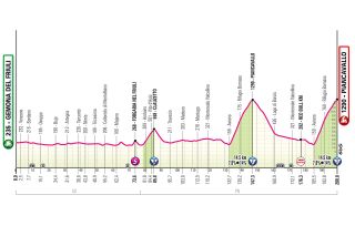 Stage 20 - 2026 Giro d'Italia stage 20 preview