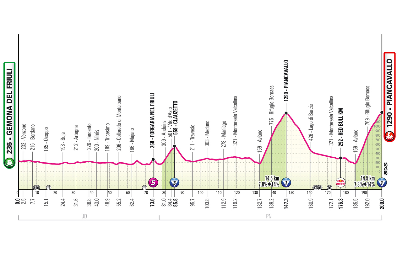 Route information for the 2026 Giro d'Italia