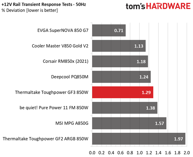 Thermaltake Toughpower GF3 850W