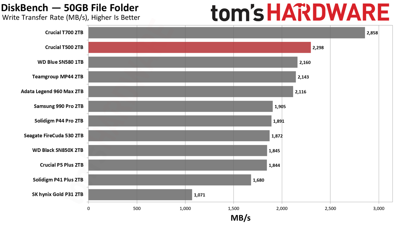 Crucial 2TB T500 SSD