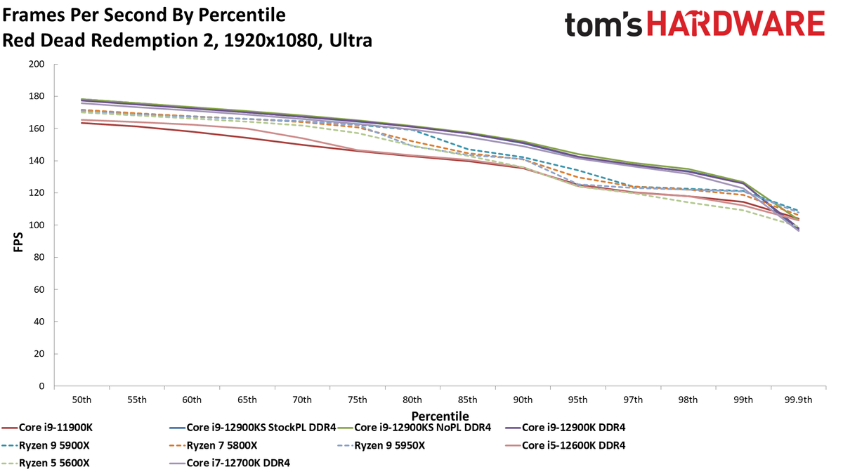 Intel Core i9-12900KS