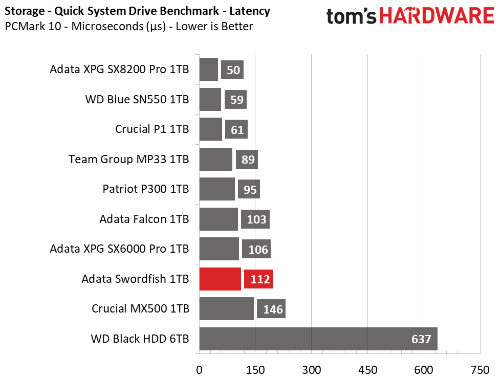 Adata Swordfish M.2 NVMe SSD