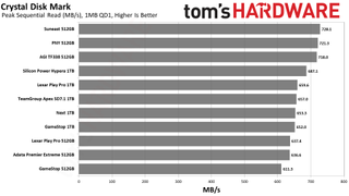 MicroSD Express Card Benchmarks