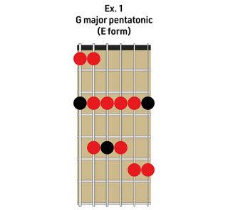 Scales and arpeggios (Joe Bonamassa)